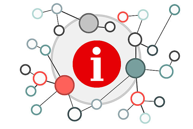 Der Buchstabe i als Abkürzung für Information